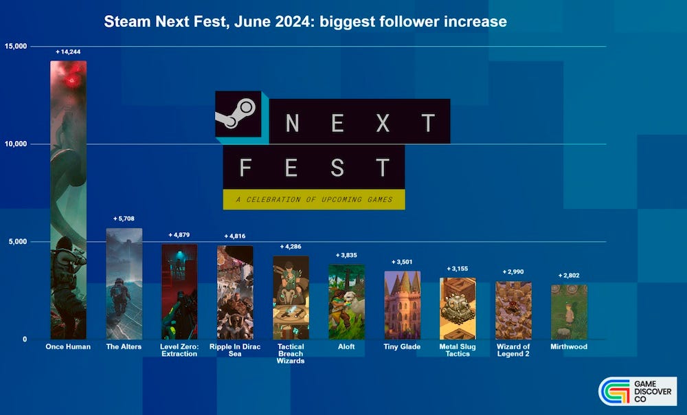Steam Next Fest de juin 2025 vient de débuter – des milliers de nouveaux jeux au tour par tour à découvrir